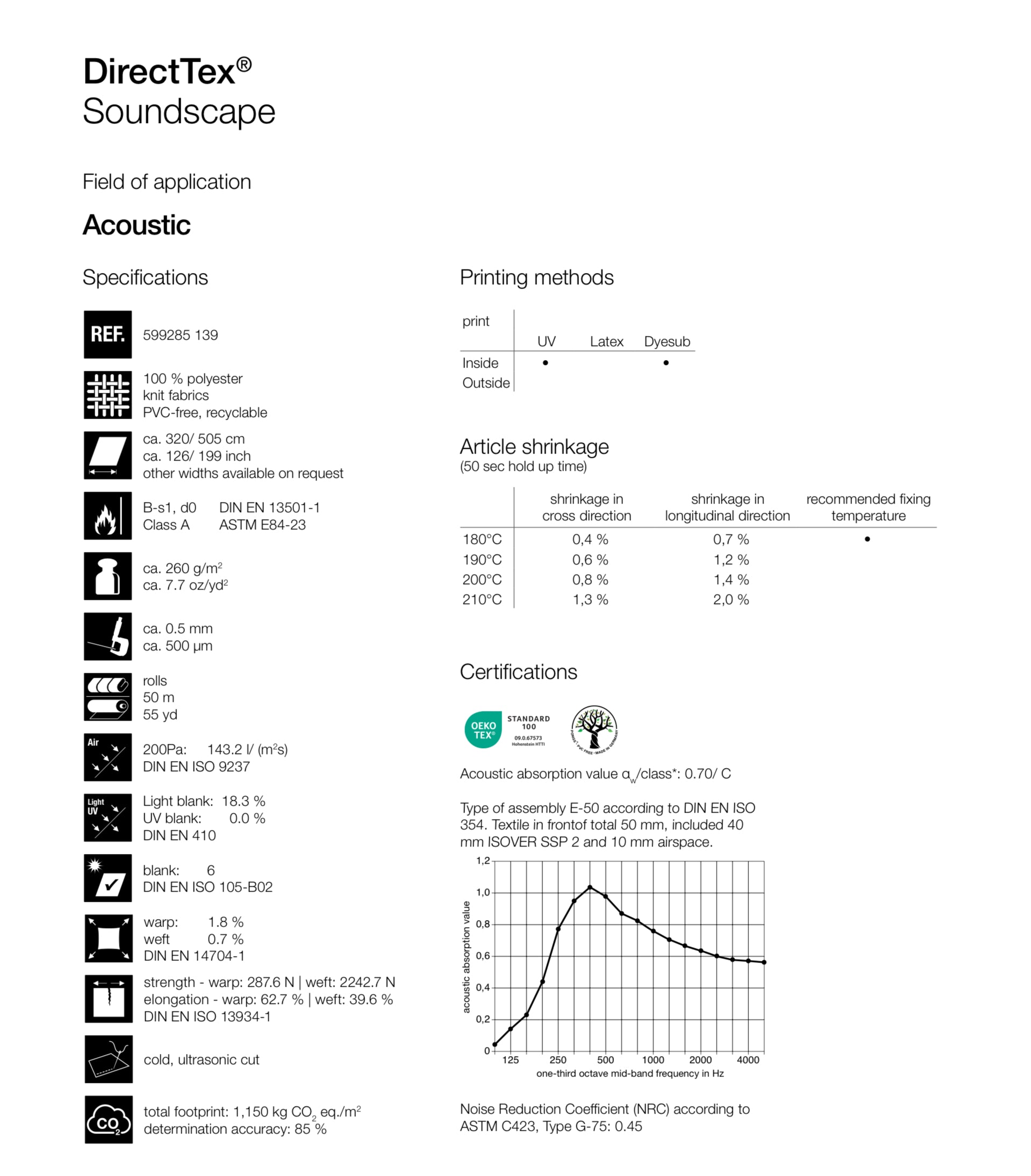Soundscape DirectTex®